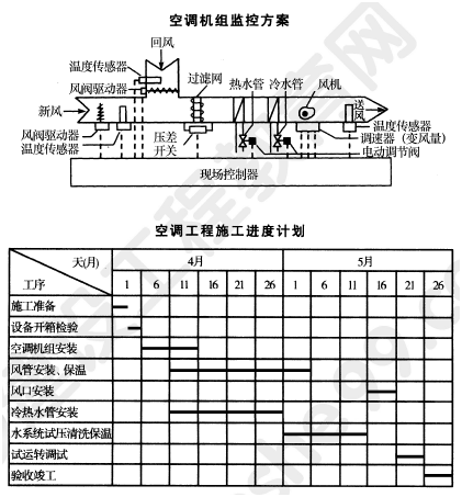 2012年一級(jí)建造師機(jī)電工程試題及答案(案例四)