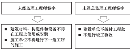 2013一級(jí)建造師法規(guī)及相關(guān)知識(shí)試題及答案(21-30題)