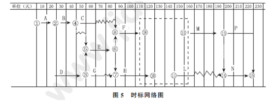 2013年一級(jí)建造師公路工程試題及答案(案例五)