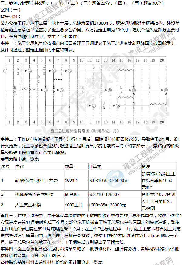 2014年一級(jí)建造師建筑工程試題及答案(案例一)