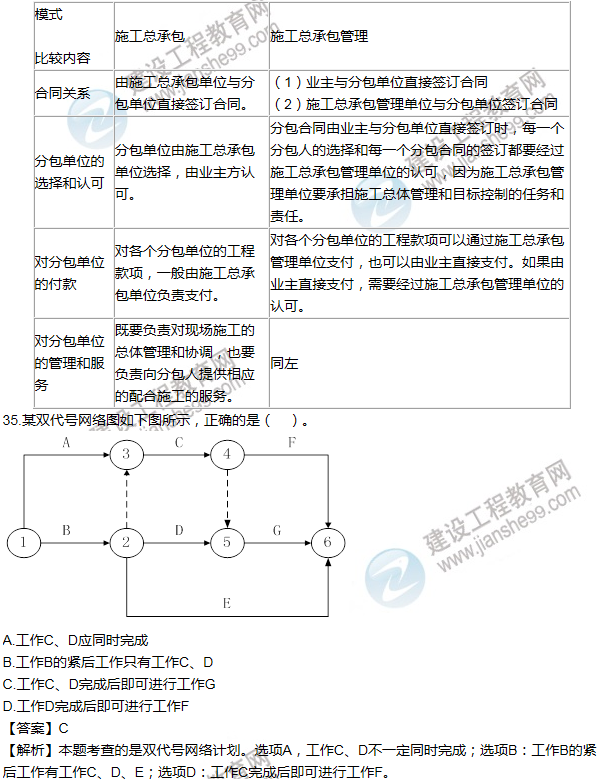 2014年一級建造師項目管理試題及答案(31-40題)