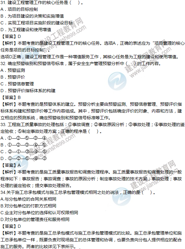 2014年一級建造師項目管理試題及答案(31-40題)