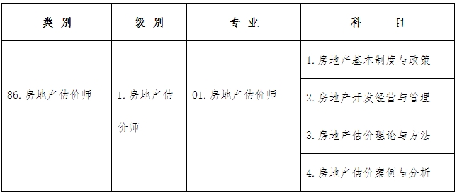 考試類別、級(jí)別、專業(yè)及科目代碼如下