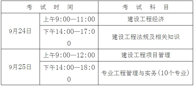 考試時間、科目及答題方式