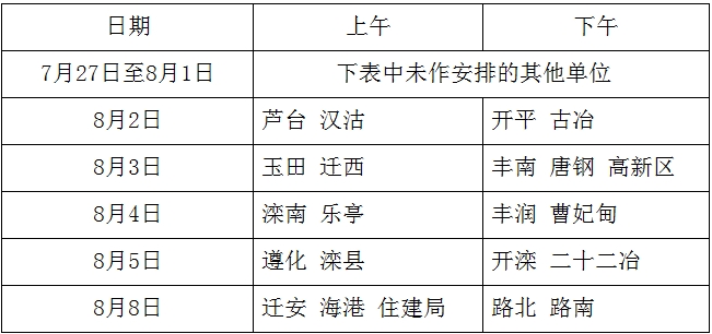 現(xiàn)場資料審核