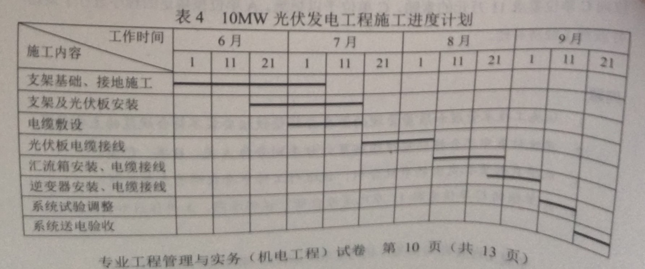 2016一級建造師《機(jī)電》試題答案及解析案例四