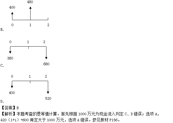 2016造價(jià)工程師《造價(jià)管理》試題及答案(21-30題)