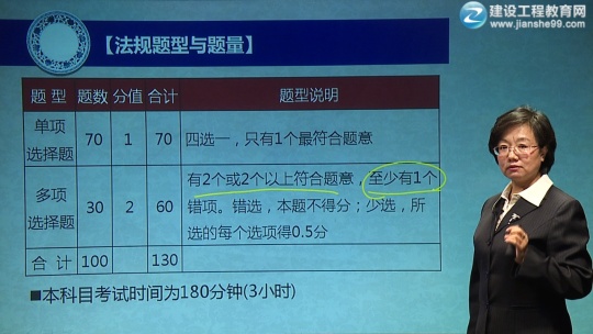 2017年一級建造師《建設工程法規(guī)及相關知識》預習班課程開通