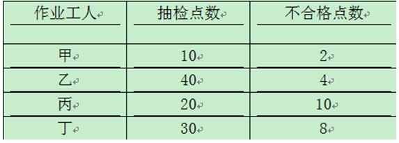 2016一級建造師《建設工程項目管理》試題答案