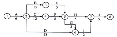 61.某雙代號網(wǎng)絡(luò)計(jì)劃中，工作A有兩項(xiàng)緊后工作B和C，工作B和工作C的最早開始時間分別為第13天和第15天，最遲開始時間分別為第19天和第21天；工作A與工作B和工作C的間隔時間分別為0天和2天。如果工作A實(shí)際進(jìn)度拖延7天，則（　）。