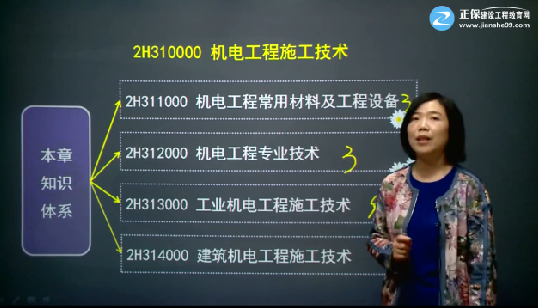 2017年二級(jí)建造師《機(jī)電工程管理與實(shí)務(wù)》基礎(chǔ)班課程開通