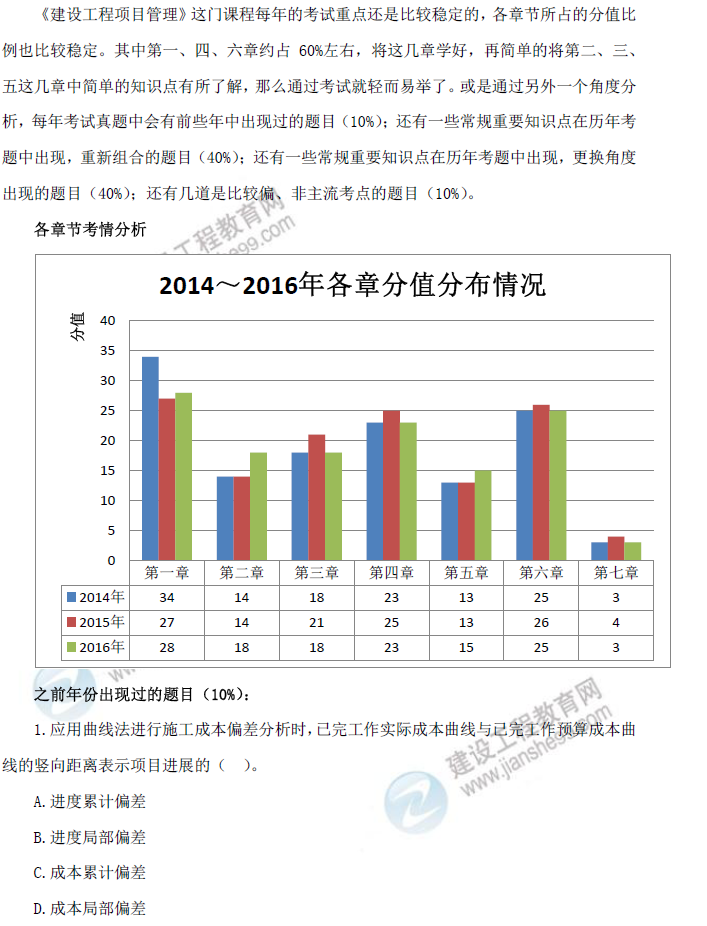 2016年一級(jí)建造師《項(xiàng)目管理》試題點(diǎn)評(píng)