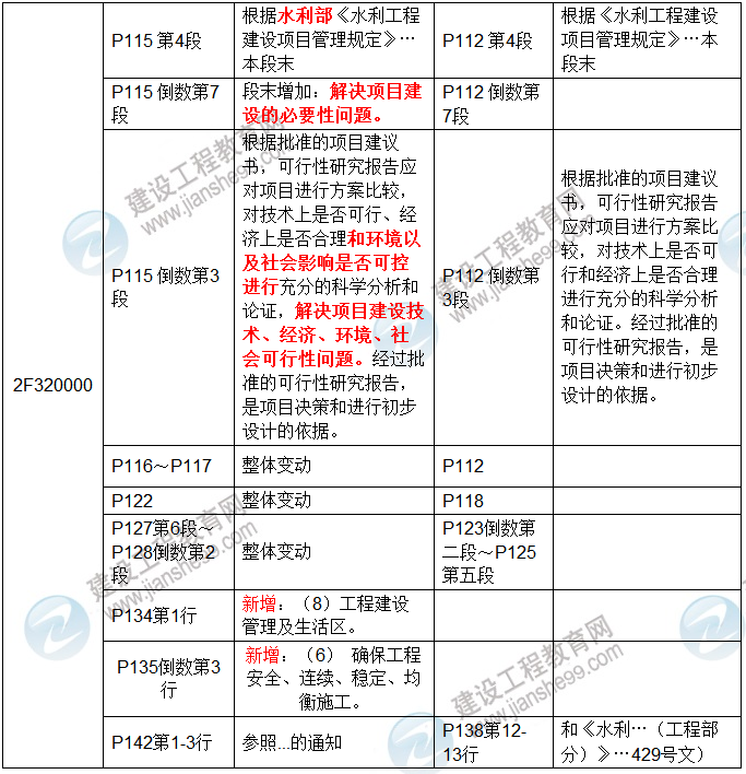 2017年二級(jí)建造師《水利水電工程管理與實(shí)務(wù)》新舊教材對(duì)比