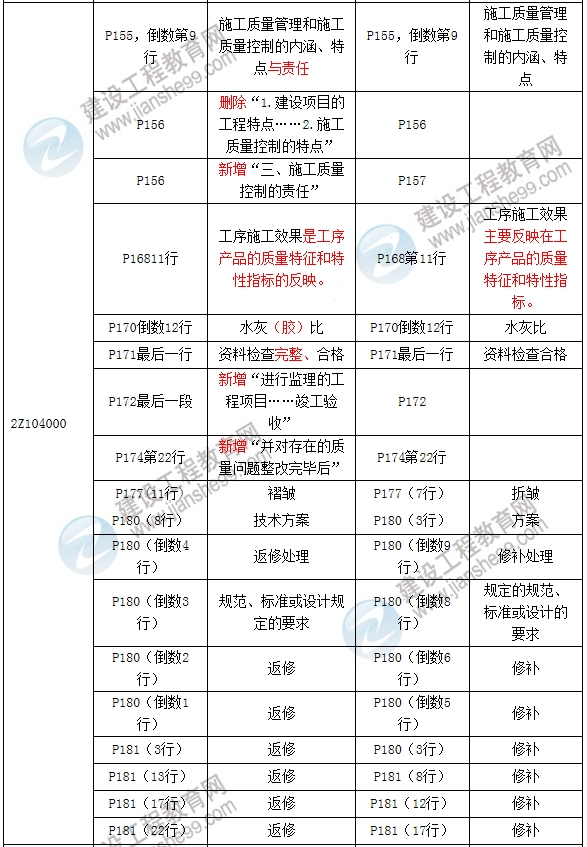 2017年二級(jí)建造師《建設(shè)工程施工管理》新舊教材對(duì)比解析