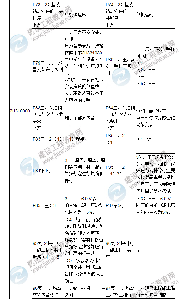 2017年二級建造師《機電工程管理與實務》新舊教材對比（一）