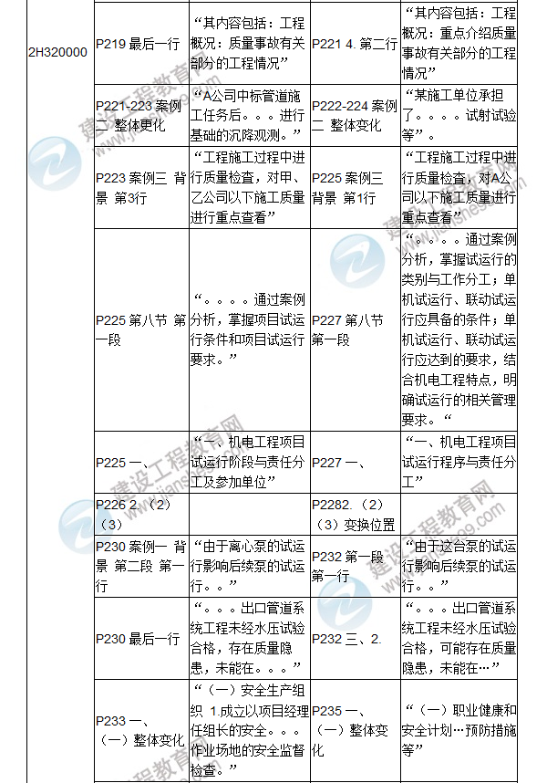 2017年二級(jí)建造師《機(jī)電工程管理與實(shí)務(wù)》新舊教材對(duì)比（二）