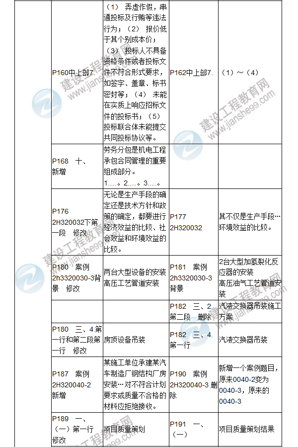 2017年二級建造師《機電工程管理與實務》新舊教材對比（一）