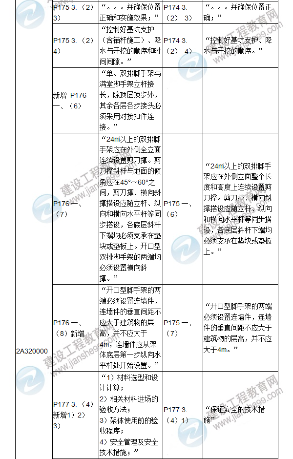 2017年二級建造師《建筑工程管理與實務(wù)》新舊教材對比（三）