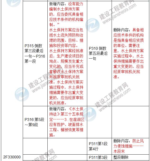 2017年二級建造師《水利水電工程管理與實務(wù)》新舊教材對比