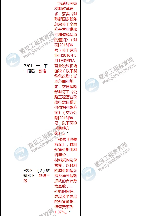 2017年二級(jí)建造師《公路工程管理與實(shí)務(wù)》新舊教材對(duì)比