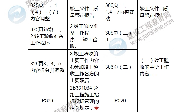 2017年二級(jí)建造師《公路工程管理與實(shí)務(wù)》新舊教材對(duì)比