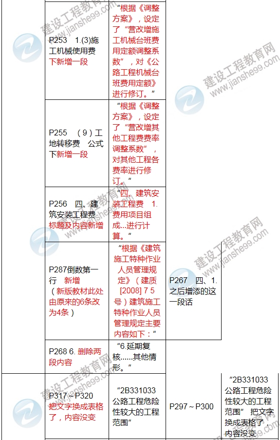 2017年二級(jí)建造師《公路工程管理與實(shí)務(wù)》新舊教材對(duì)比