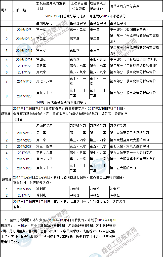 復(fù)習(xí)計劃在手,2017年咨詢工程師考試不再愁！