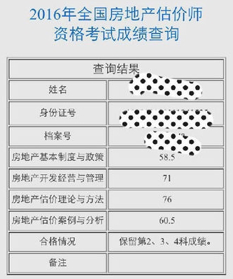 雖然房估考試一年過(guò)三科，但是我對(duì)自己很滿意了