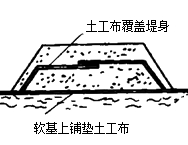 二級建造師市政實(shí)務(wù)移動精講班--土工合成材料的應(yīng)用