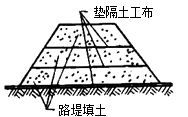 二級建造師市政實(shí)務(wù)移動精講班--土工合成材料的應(yīng)用