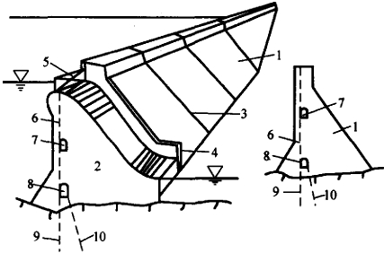 二級(jí)建造師水利實(shí)務(wù)移動(dòng)精講班--混凝土壩的構(gòu)造及作用