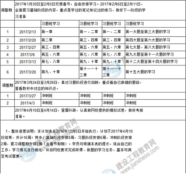 新年伊始 你的咨詢工程師復(fù)習(xí)計(jì)劃達(dá)標(biāo)了嗎？