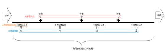 建筑安裝工程費用的組成與計算