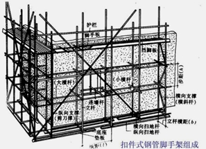 2017二級建造師建筑實務考點集中營 第十三波