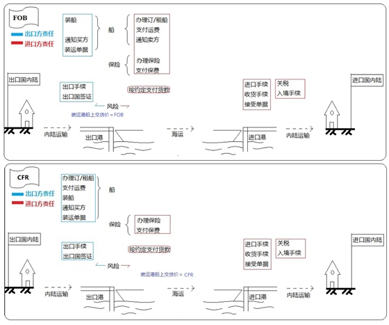 設(shè)備、工器具購置費用的組成與計算