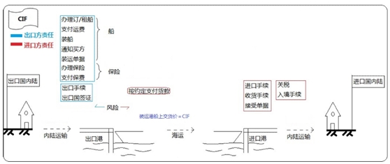 設(shè)備、工器具購置費用的組成與計算