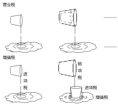 建筑安裝工程費(fèi)用的組成與計(jì)算