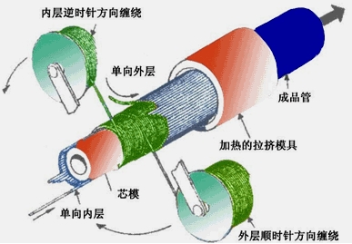 二建機(jī)電工程管理與實(shí)務(wù)：防腐蝕工程施工技術(shù)