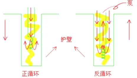 二級建造師市政工程高頻考點：鉆孔灌注樁基礎