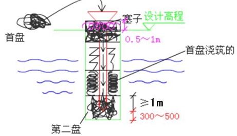 二級建造師市政工程高頻考點：鉆孔灌注樁基礎