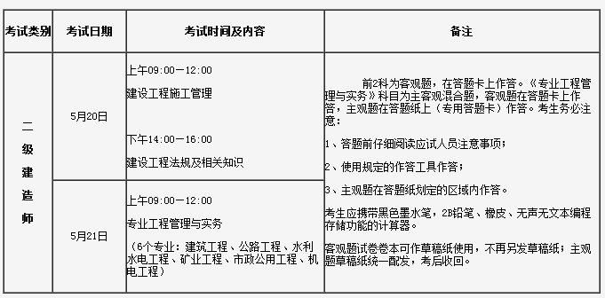 考試時間及科目