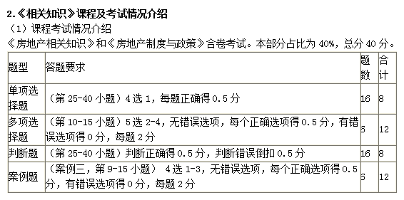 學(xué)習(xí)方法