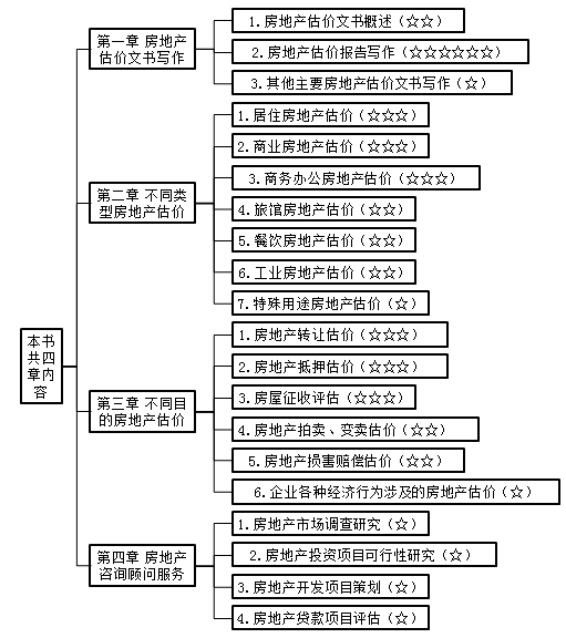 結(jié)構(gòu)分析