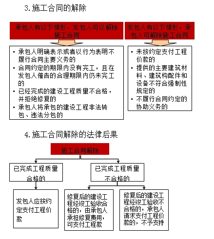 一級建造師《法規(guī)》移動班試聽：撤銷權(quán)的行使