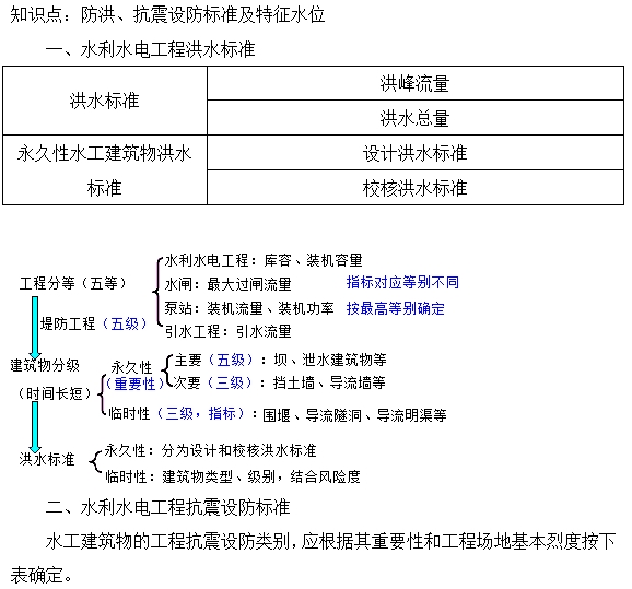 防洪、抗震設(shè)防標(biāo)準(zhǔn)及特征水位