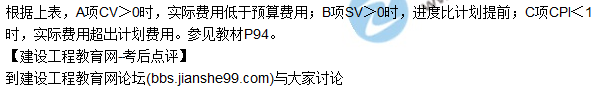 2017年咨詢《組織與管理》試題及答案解析（41—50）