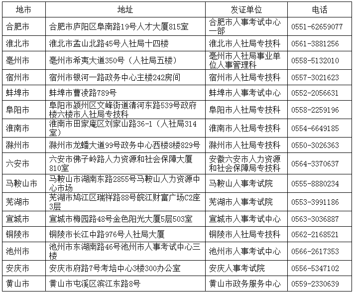 安徽2016年一級建造師（全科）合格證書領(lǐng)取通知