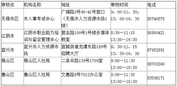 無(wú)錫市2017年一級(jí)建造師各審核點(diǎn)地址及審核時(shí)間