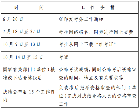 浙江關(guān)于做好2017年度房地產(chǎn)估價(jià)師資格考試考務(wù)工作的通知