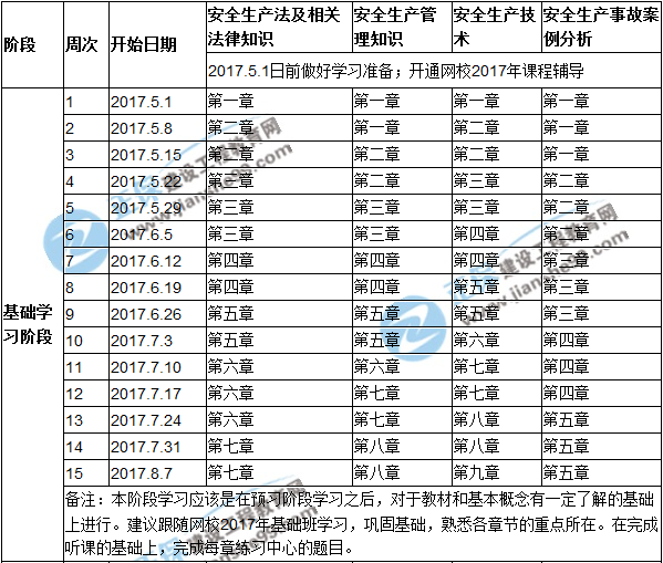 2017年安全工程師考試預(yù)習(xí)計劃表